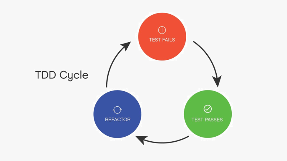 Desarrollo de aplicaciones Soluciones Móviles